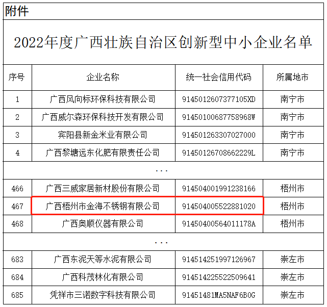 回首这一年，，，，，，化作继续前行的勇气︱金海2023年度大事记（一））_广东金；；；Ｑだ眉庞邢薰 - 不锈钢 - 商业 - 物流
