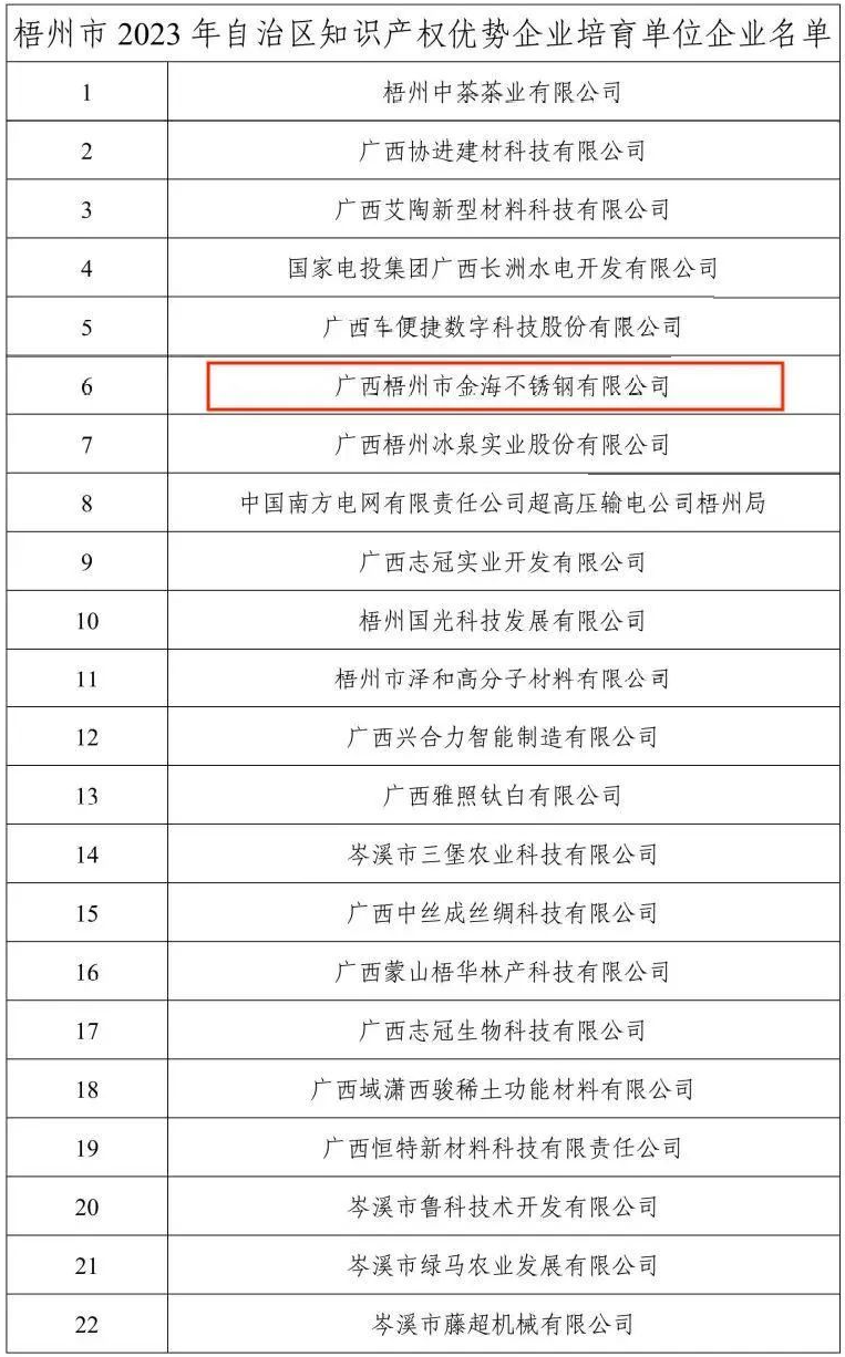 回首这一年，，，，，，化作继续前行的勇气︱金海2023年度大事记（一））_广东金；；；Ｑだ眉庞邢薰 - 不锈钢 - 商业 - 物流
